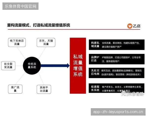 超五成群众赛事通过私域直营化策略消解了第三方平台分佣压力 超五成群众赛事通过私域直营化策略消解了第三方平台分佣压力